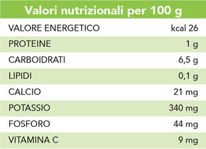 Zucca Delica selezione