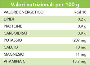 Pomodoro Ciliegino (conf. 500 gr)